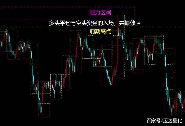 怎么判断未来市场走势_怎么判断未来市场走势如何