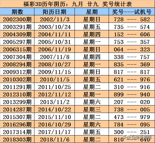 3d开奖号码走势图2019年_2019年3d全部开奖号码走势图