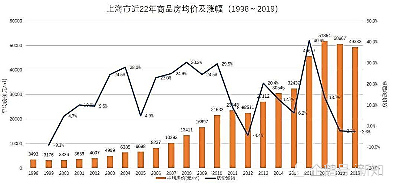 怎么看待未来房价走势_未来房价走势将会如何?