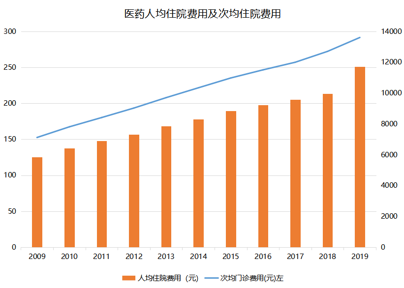 医药指数下周走势如何_医药指数下周走势如何看