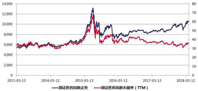 医药指数下周走势如何_医药指数下周走势如何看