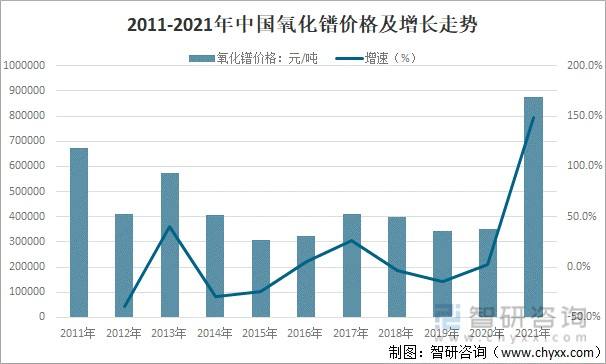 2021年牛奶12月价格及走势的简单介绍