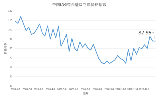 2021年牛奶12月价格及走势的简单介绍