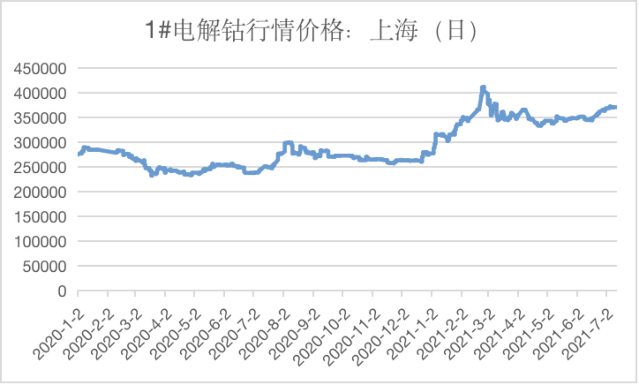 动力电池近年价格走势_动力电池近年价格走势图