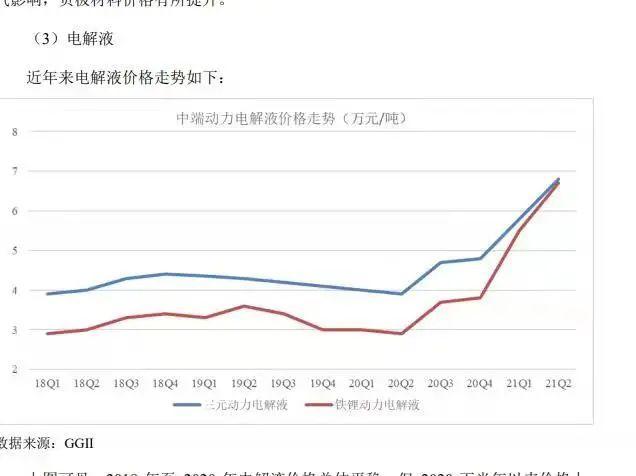 动力电池近年价格走势_动力电池近年价格走势图