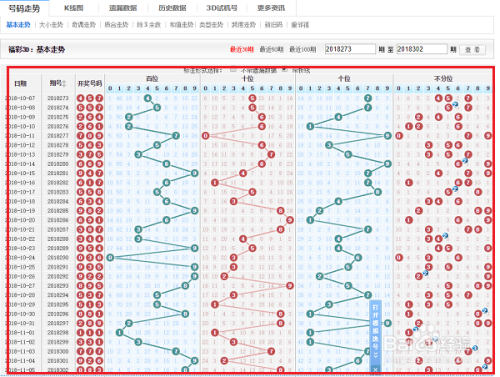 3d走势图最近30期_3d近30期走势图综合