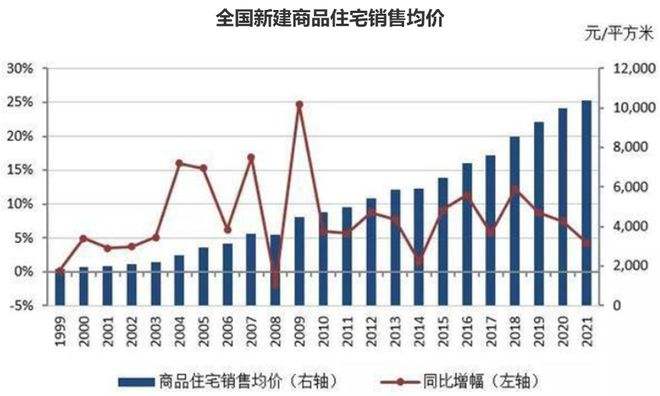 08年金融危机后房价走势图_08年金融危机后房价走势图表