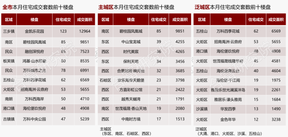 鞍山房价2022最新房价走势_鞍山房价2022最新房价走势如何