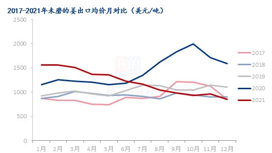 关于预测2021年生姜行情走势的信息