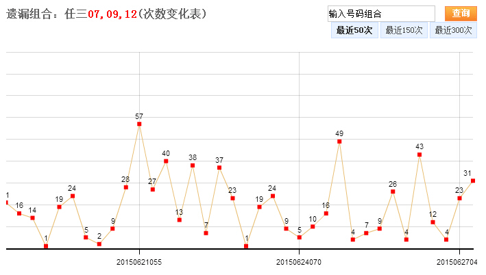 北京快乐十二选五走势图_北京乐彩网十一选五走势图