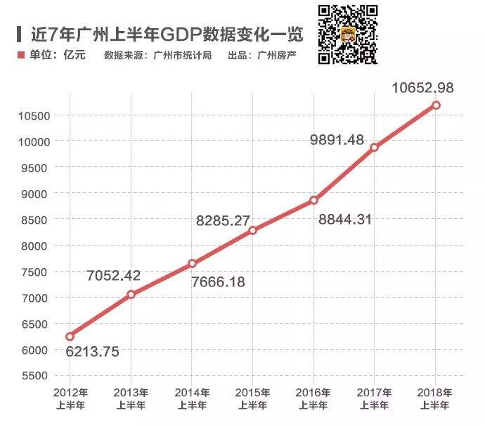 2019广州房价走势_广州房价走势2019走势图