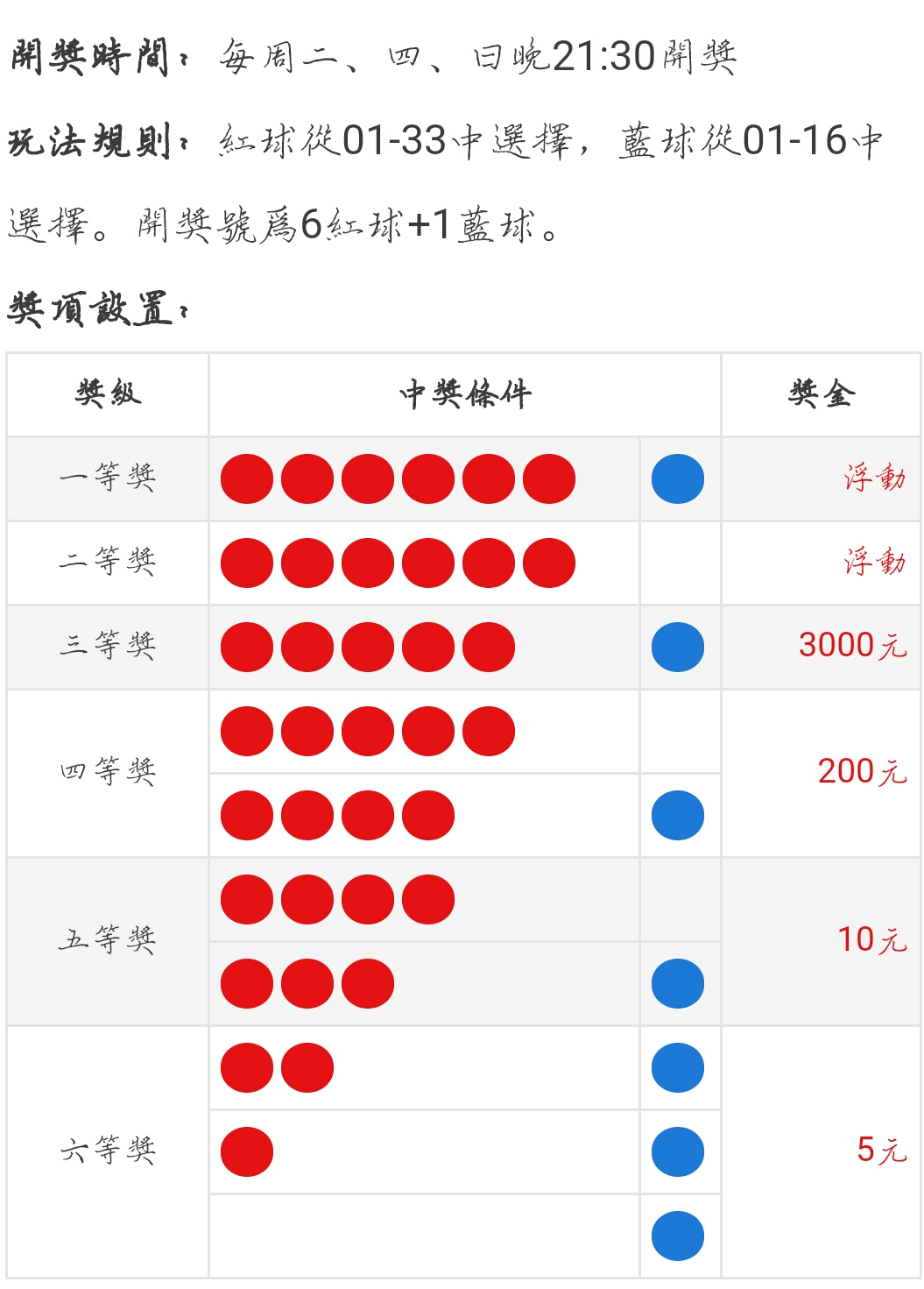 双色球走势图表软件下载_双色球走势图表软件下载安装