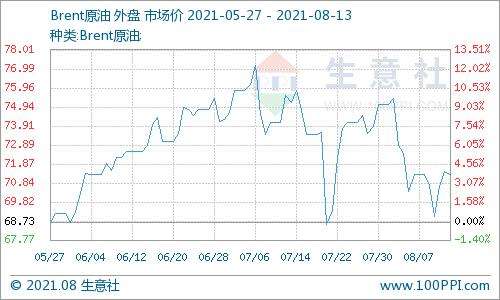 2016原油价格走势_2015原油价格走势图