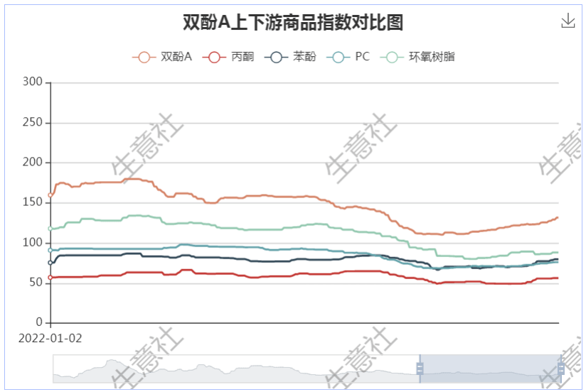 山东的十一选五走势图_山东的十一选五走势图一定牛