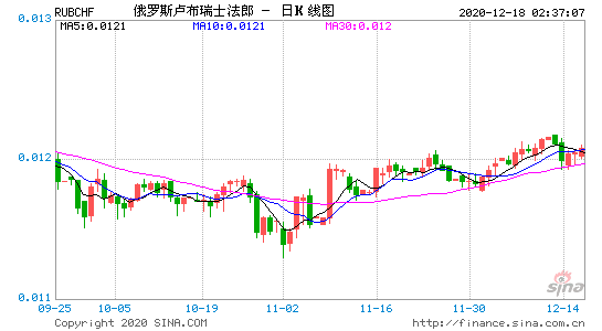 瑞士和人民币汇率走势图_瑞士币对人民币汇率瑞士币