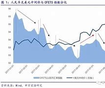 美元和人民币汇率历史走势_美元和人民币汇率历史走势图表