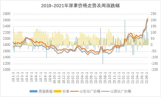 关于四川西昌西红柿最新价格行情走势的信息