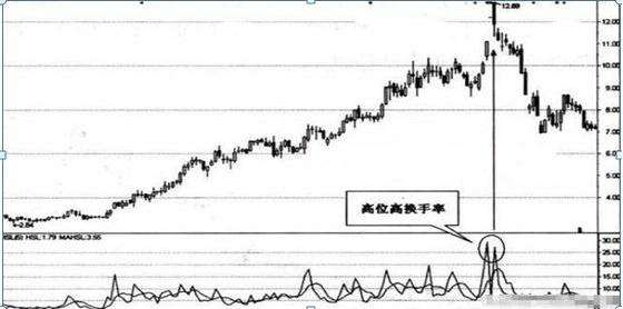 关于历史换手率超过50%第二天走势的信息