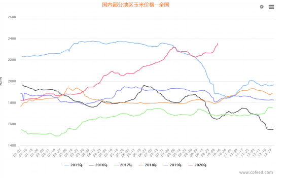 全国谷米价格最新走势图_全国谷米价格最新走势图表