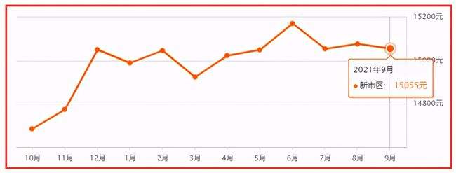 日照2014房价走势的简单介绍