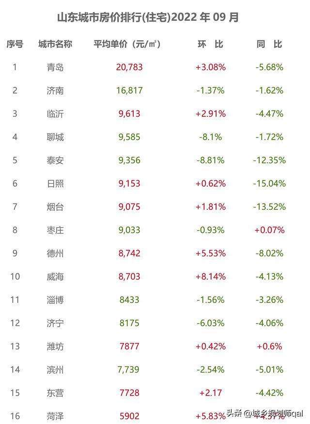 日照2014房价走势的简单介绍