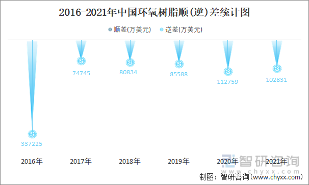 2021环氧树脂走势图_2021年环氧树脂走势图