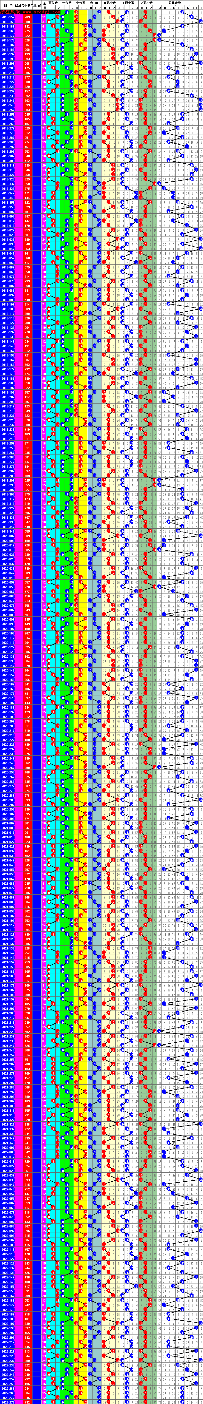 浙江风采超长版走势图2020年_浙江风采超长版走势图2020年8月9日