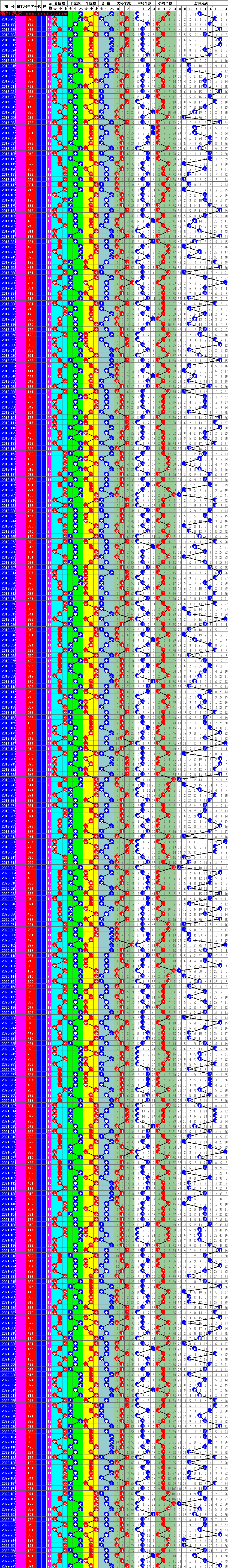 浙江风采超长版走势图2020年_浙江风采超长版走势图2020年8月9日