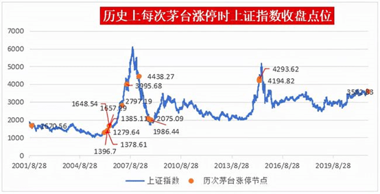 贵州矛台的股票走势图_贵卅矛台股票收盘的价格