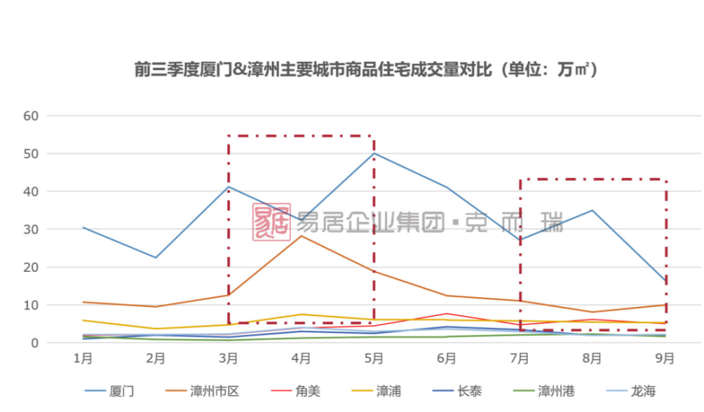 包含2021年厦门房价走势PPT的词条