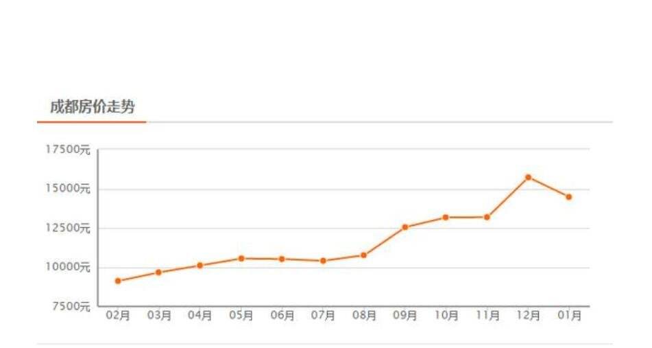 成都市二手房未来价格走势_成都市二手房未来价格走势如何