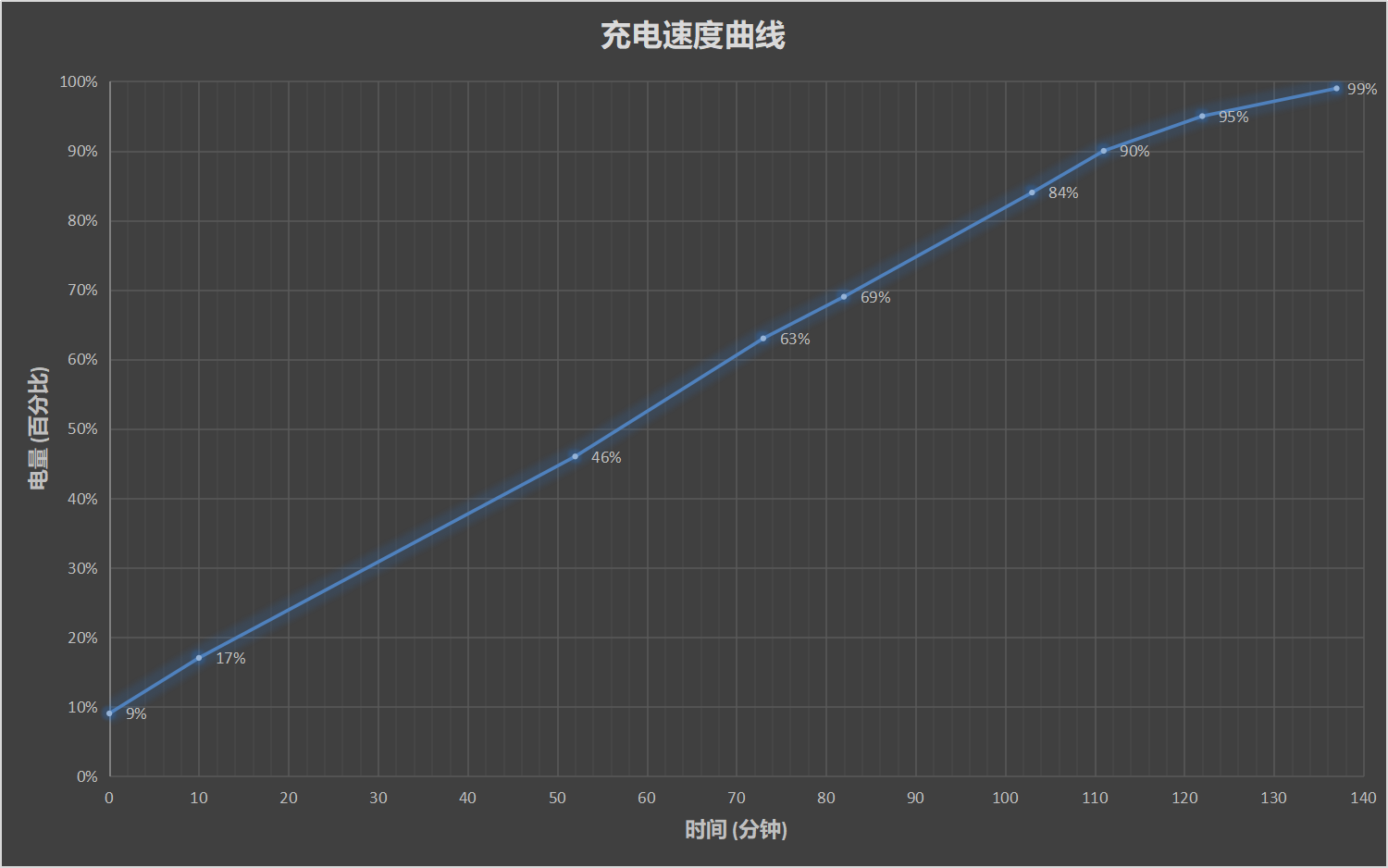 时空曲线3月10号上午大盘走势_时空曲线3月10号上午大盘走势图