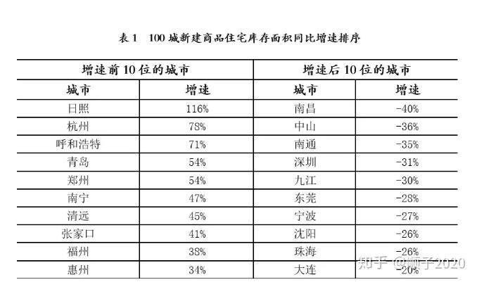 县城房价未来走势如何知乎_县城房价未来走势如何知乎视频