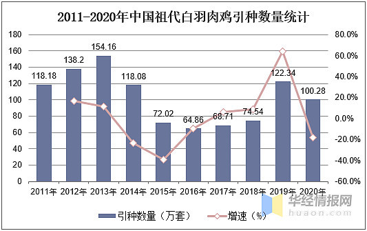 2017鸡苗价格走势_2018年鸡苗价格走势图