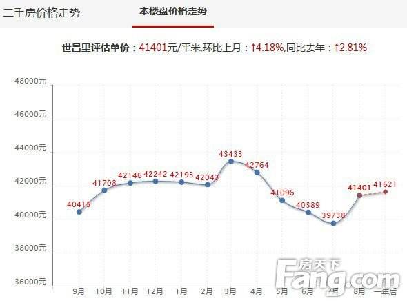 天津临营里房价走势图_天津临营里房价走势图分析