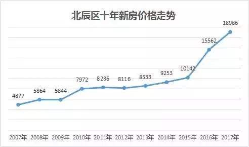 天津临营里房价走势图_天津临营里房价走势图分析