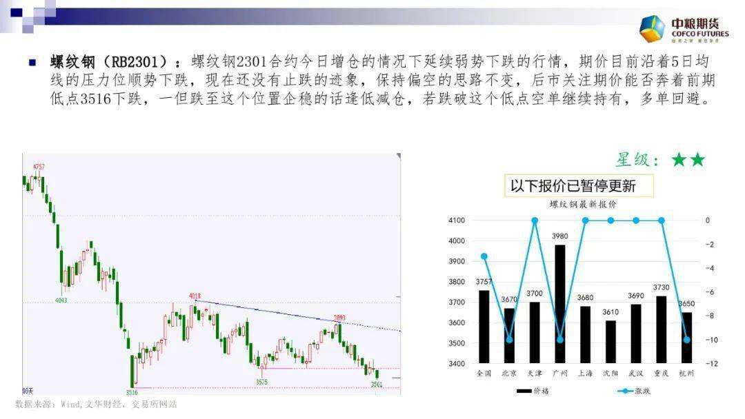 钢材价格最新行情走势工字钢_钢材价格走势图钢材市场价格走势