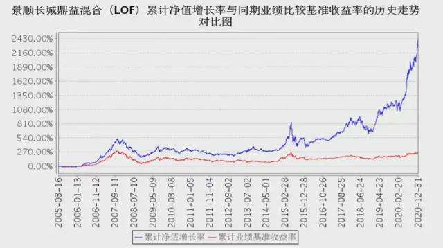 基金007345走势图_007345基金净值查询今日