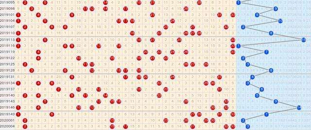 双色球走势图和值是什么意思_双色球和值基本走势图图表新浪