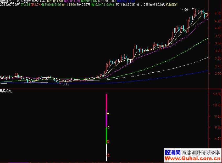 关于通达信如何演示一天的走势的信息