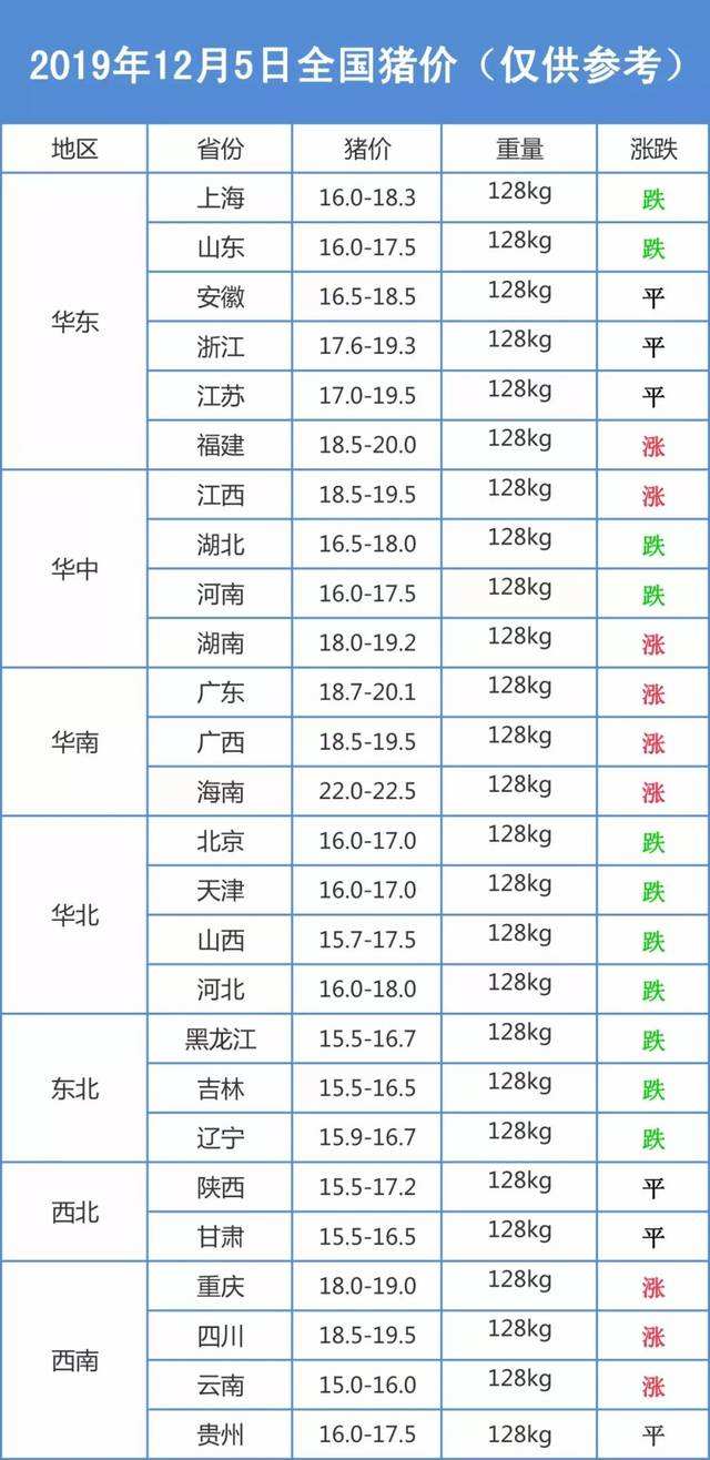 德州肥猪今日猪价走势_德州肥猪今日猪价走势分析