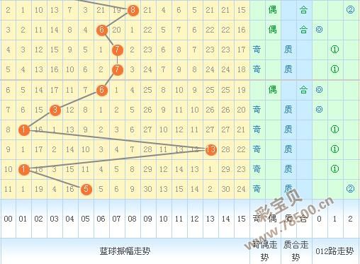 3d最大值幅振走势图_3d最大值振幅走势图感觉