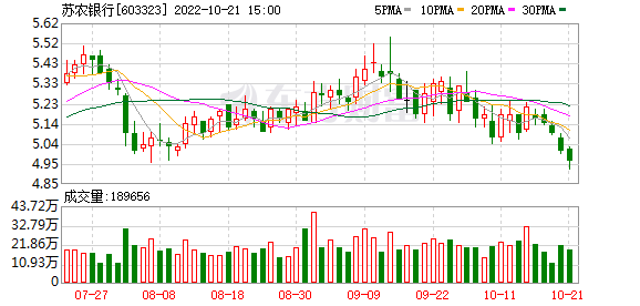 包含浙商证券2020年8月走势分析的词条