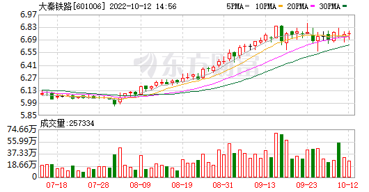 包含浙商证券2020年8月走势分析的词条