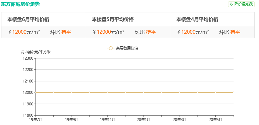 年底天津大厂房价走势_大厂一手房价格最新走势