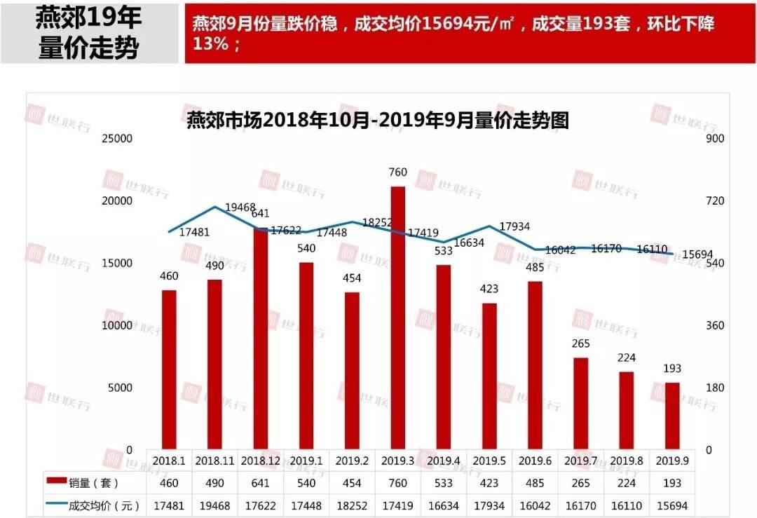 年底天津大厂房价走势_大厂一手房价格最新走势