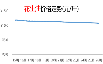 2022年广东活鸡行情走势_2022年广东活鸡行情走势图