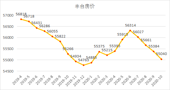 长江楚韵二手房价走势_武汉海赋江城天韵二手房