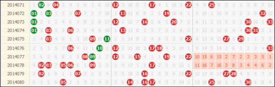 双色球前区尾数走势彩经图_双色球前区尾数定位第二位走势图