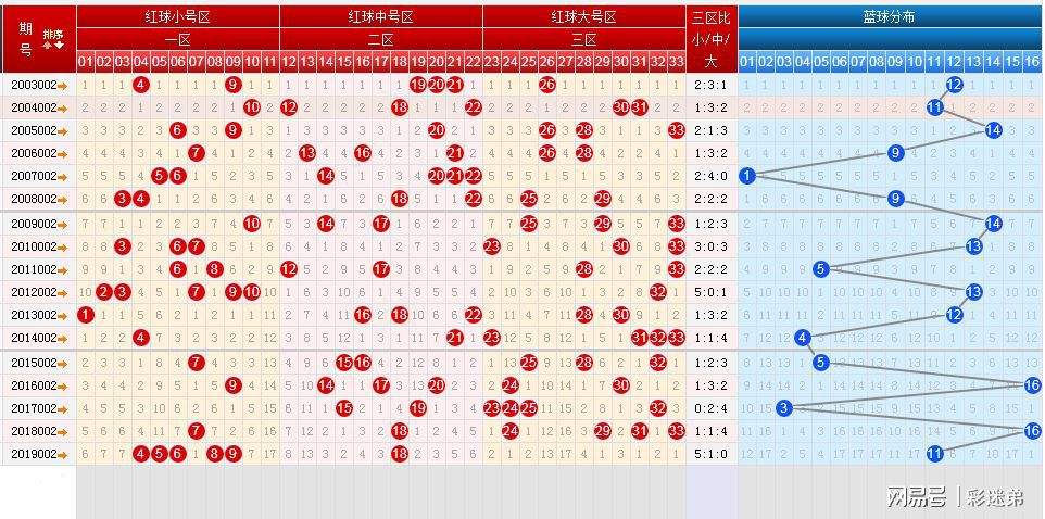 关于21078期历史同期走势图的信息